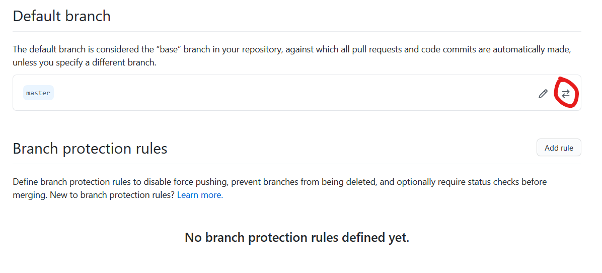 Default Branch in Github